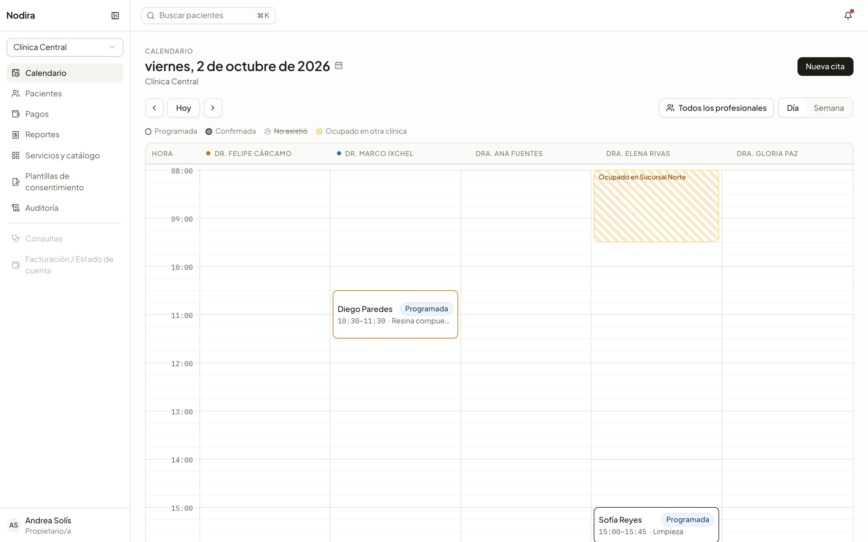 La agenda del día con una columna por profesional y sus citas.