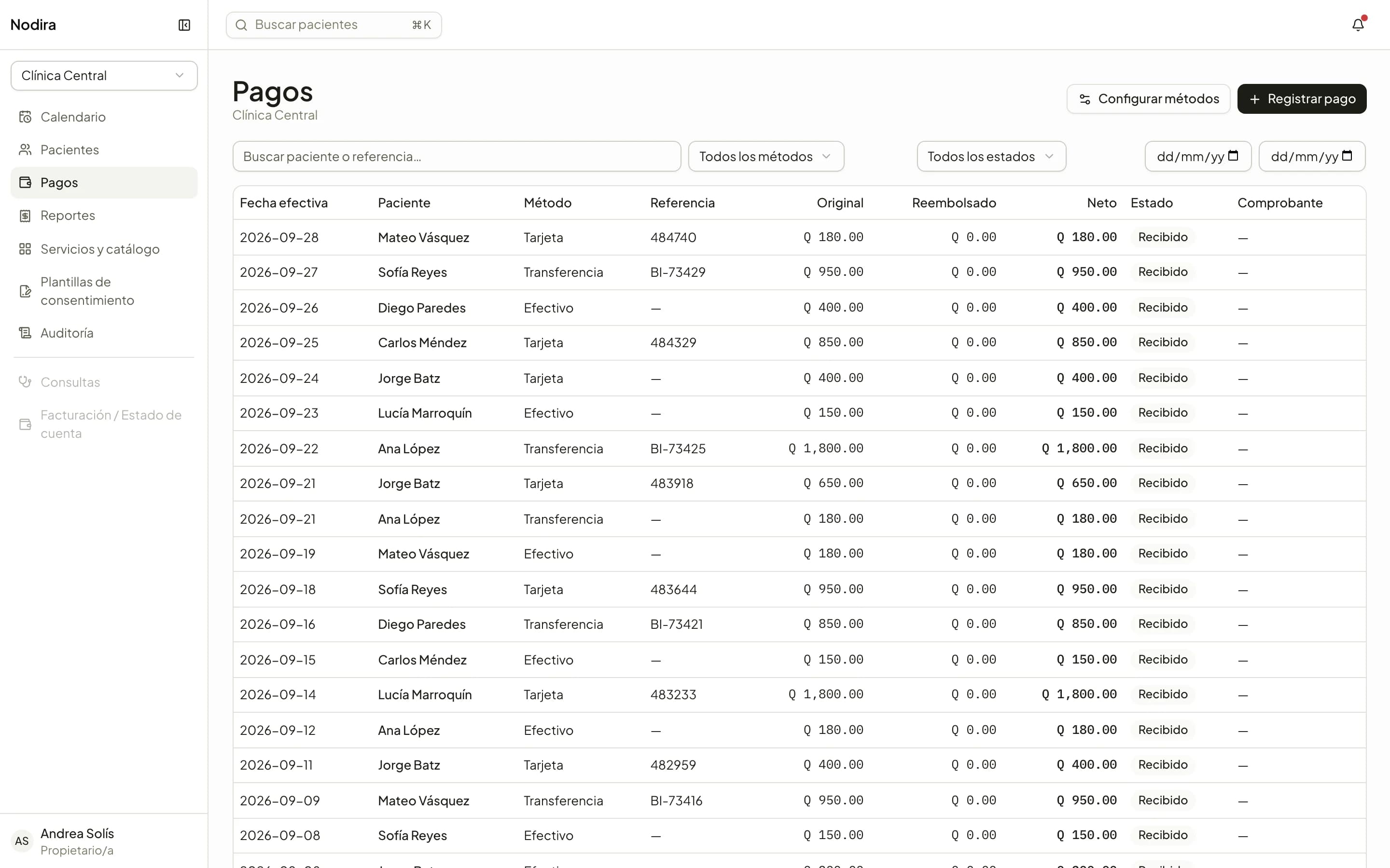 La lista de pagos de la clínica con método, referencia y estado.